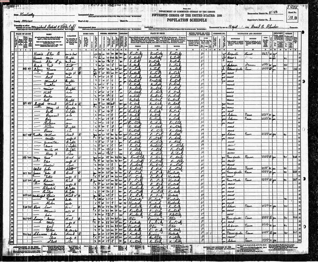 census image