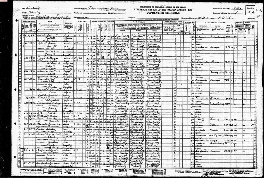 census image