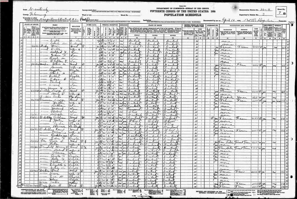 census image