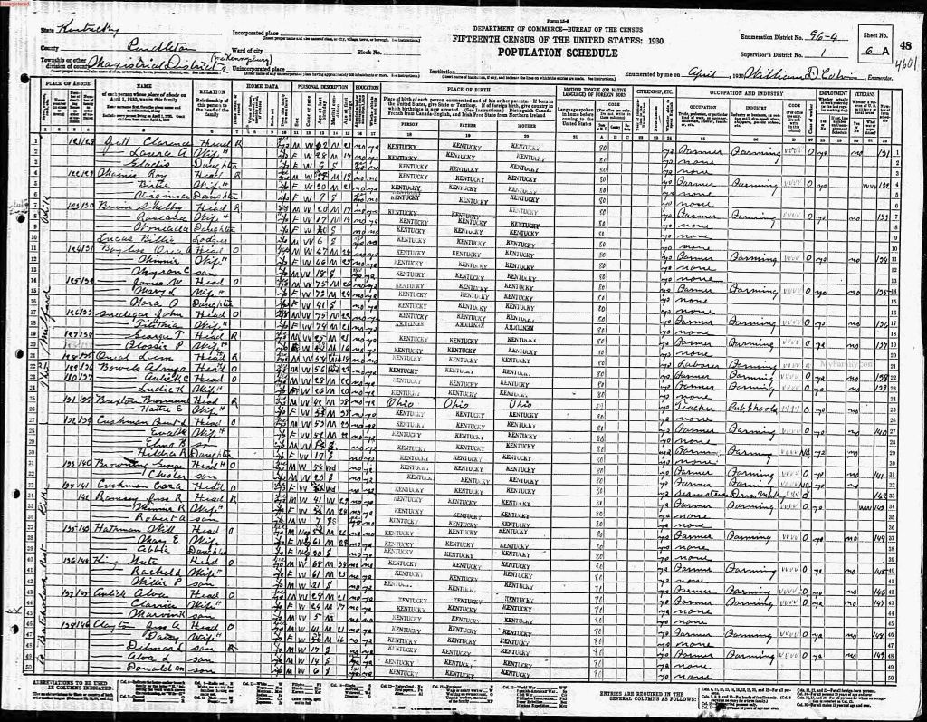 census image