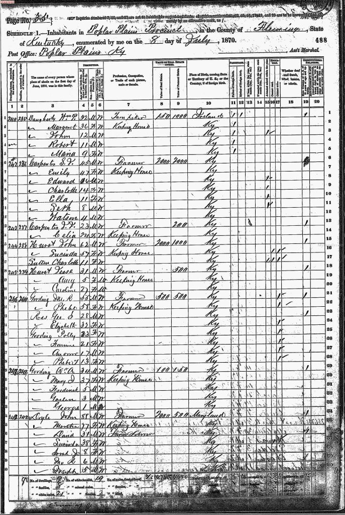 census image
