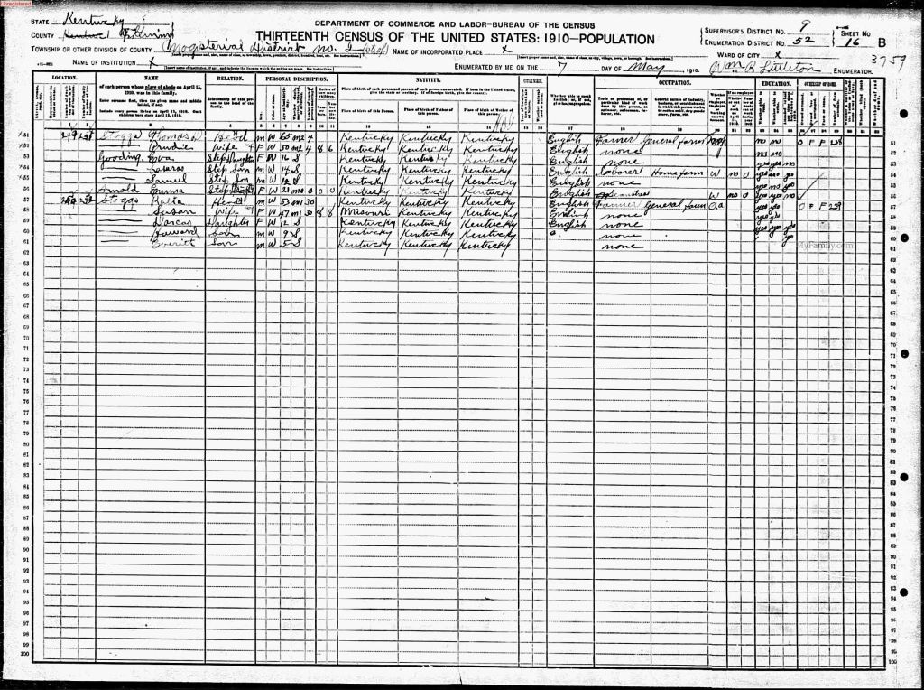census image