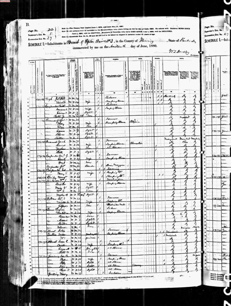 census image