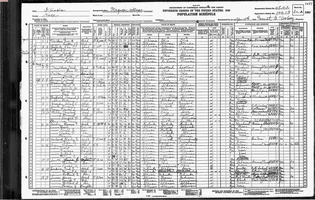 census image