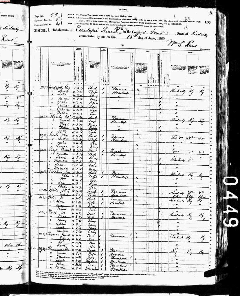 census image