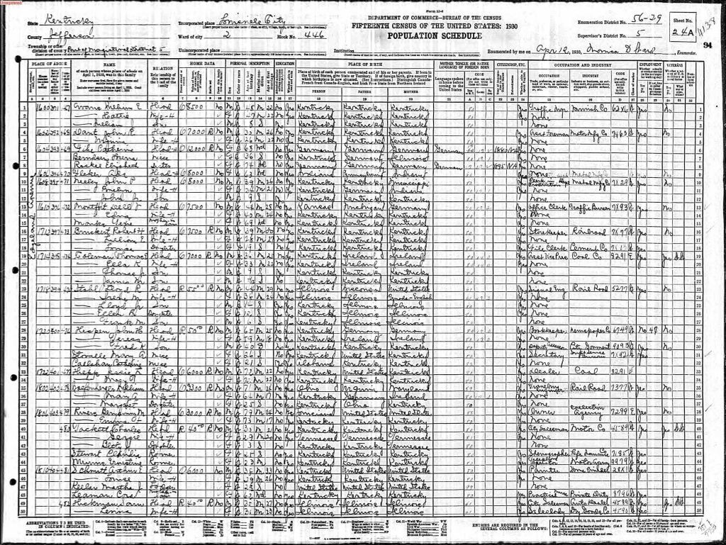 census image