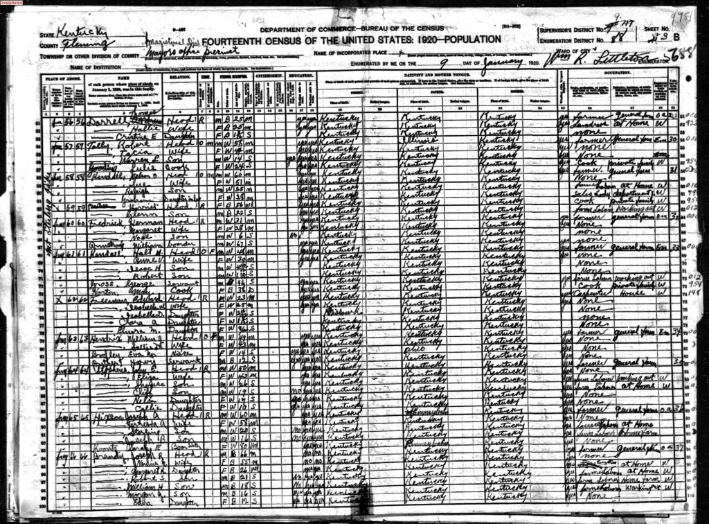 census image
