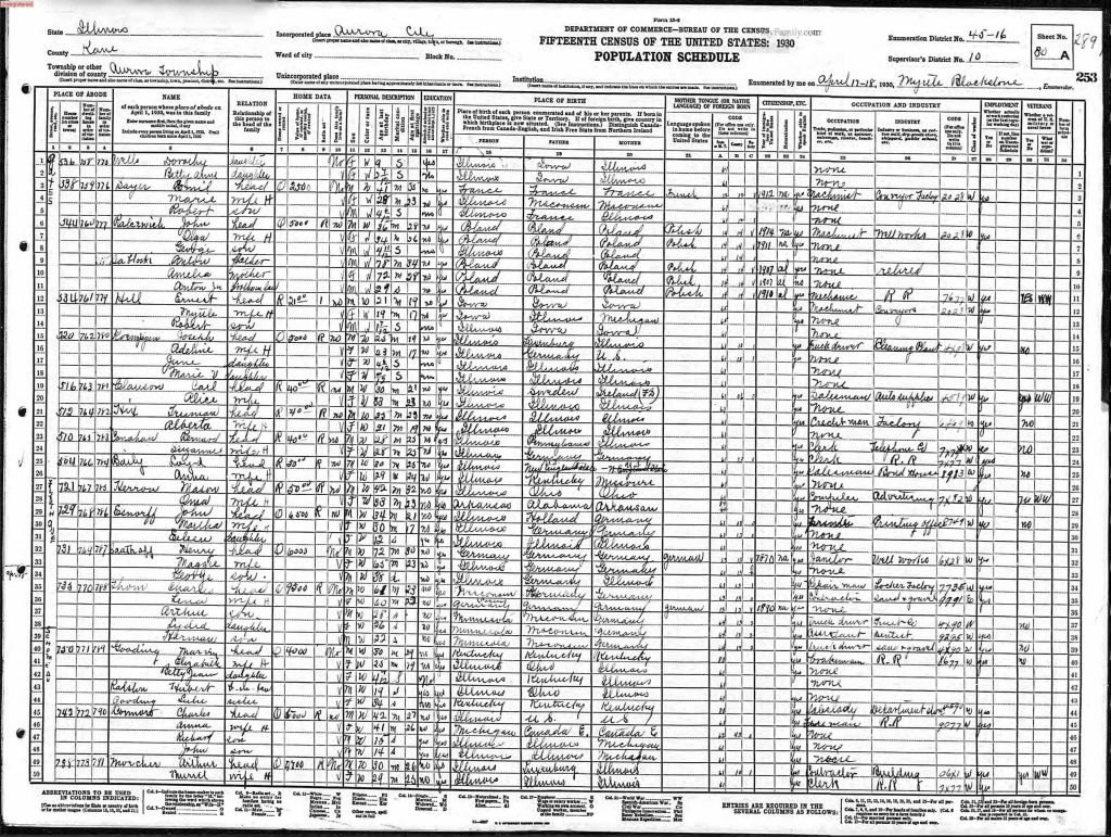 census image