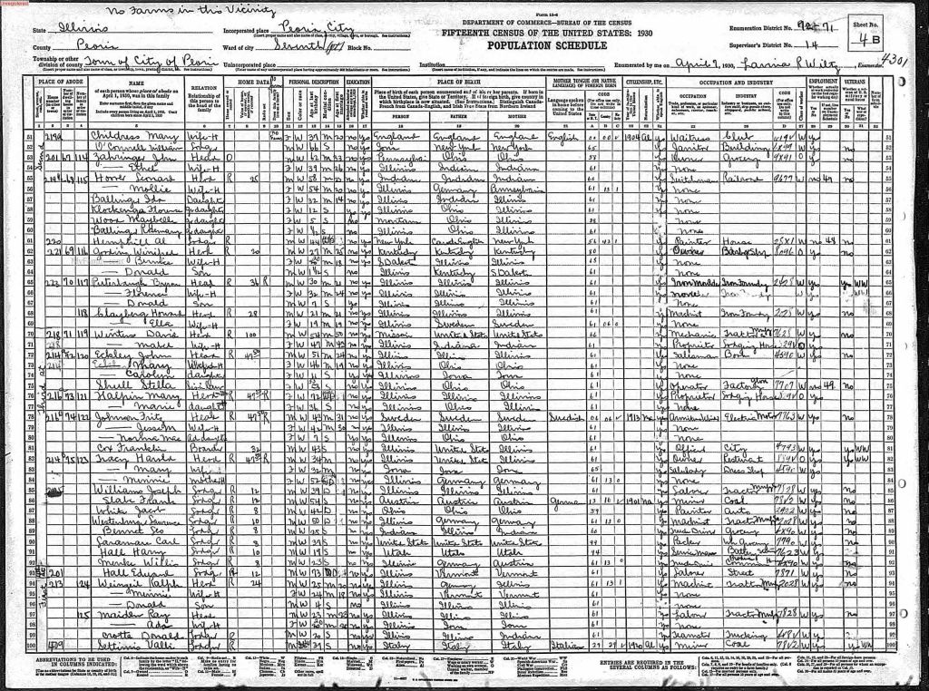 census image
