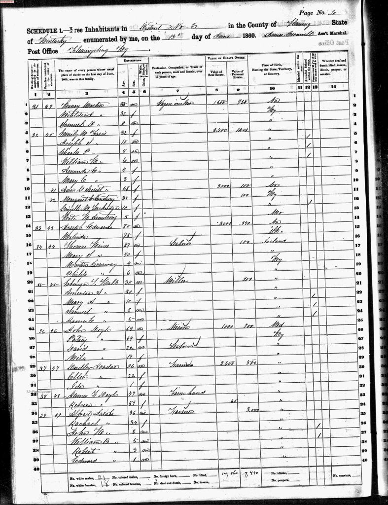 census image