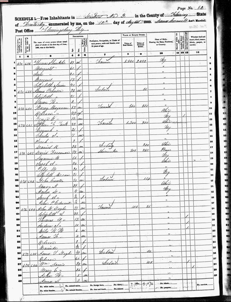 census image