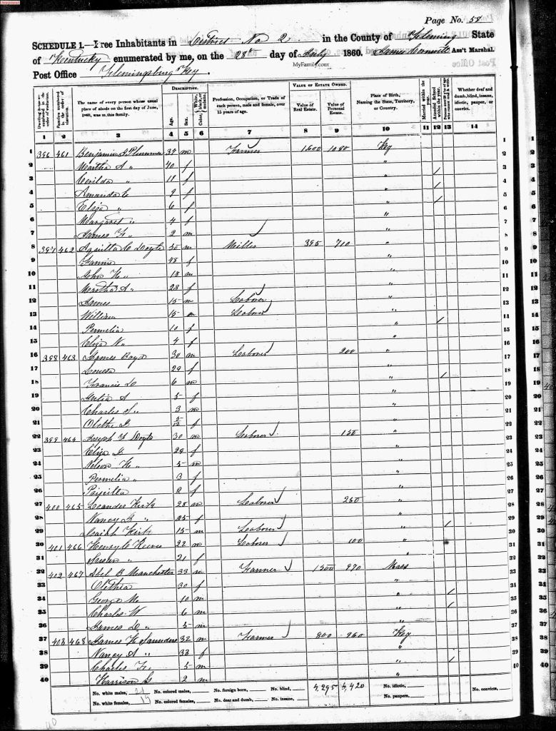 census image
