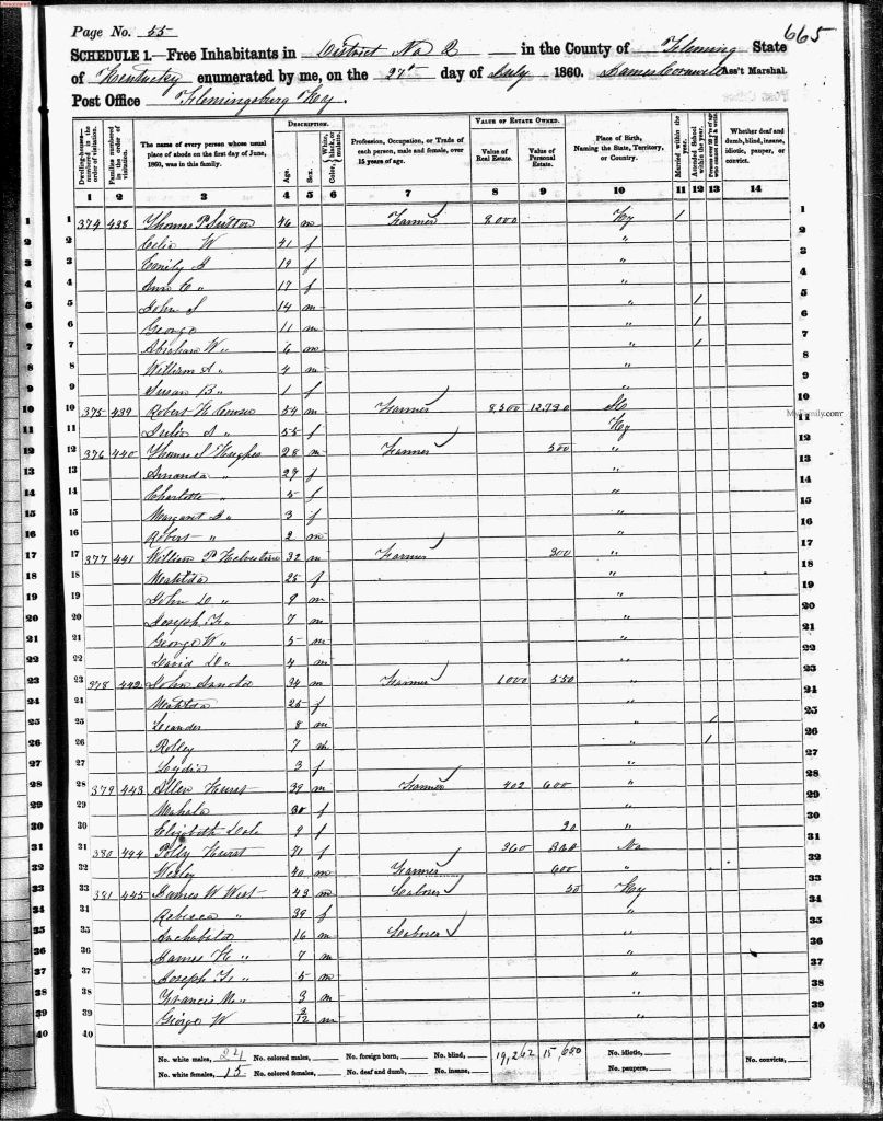 census image