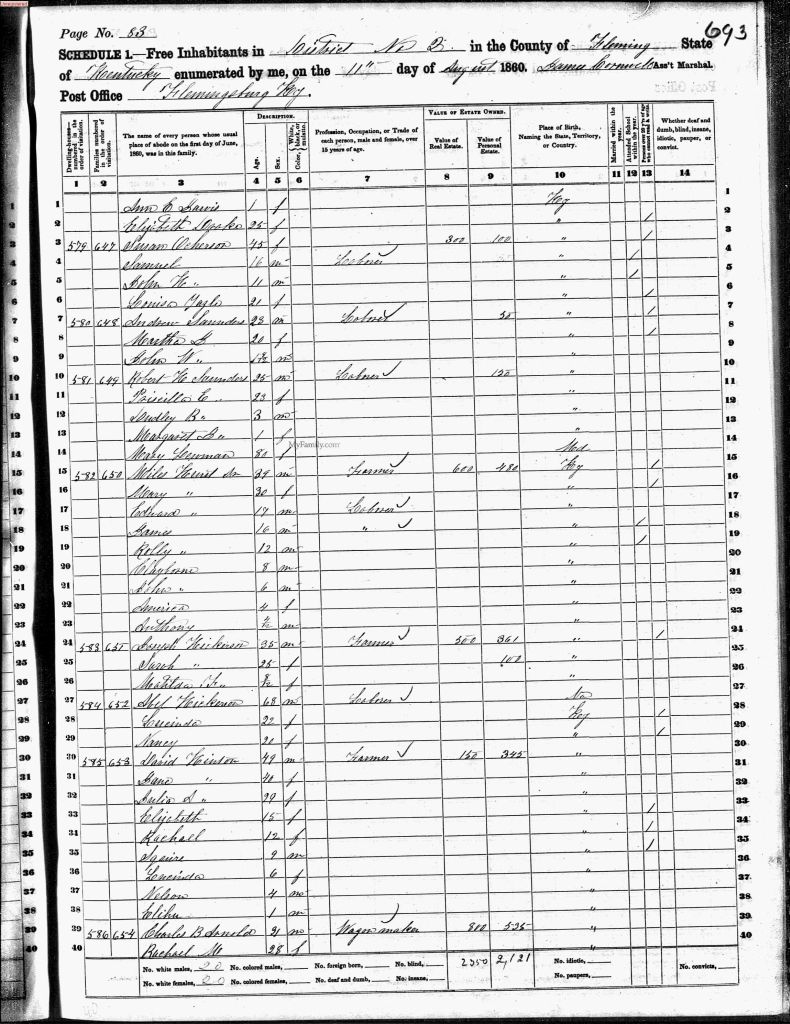 census image