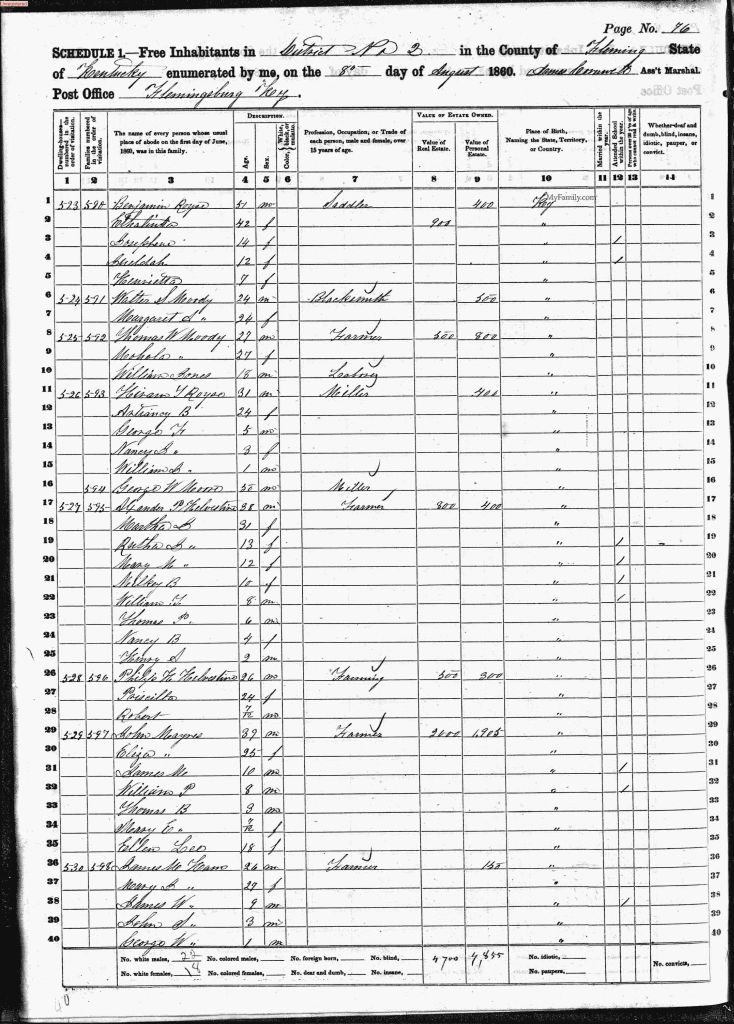 census image