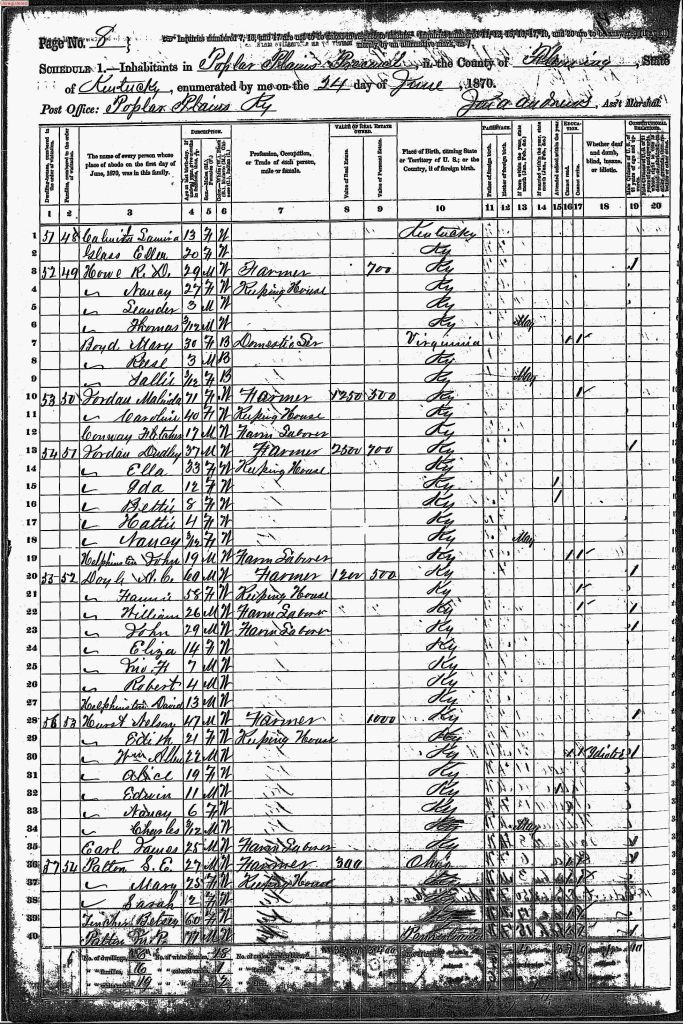 census image