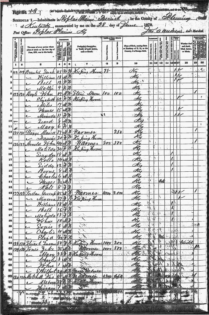 census image