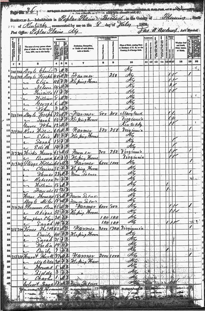 census image