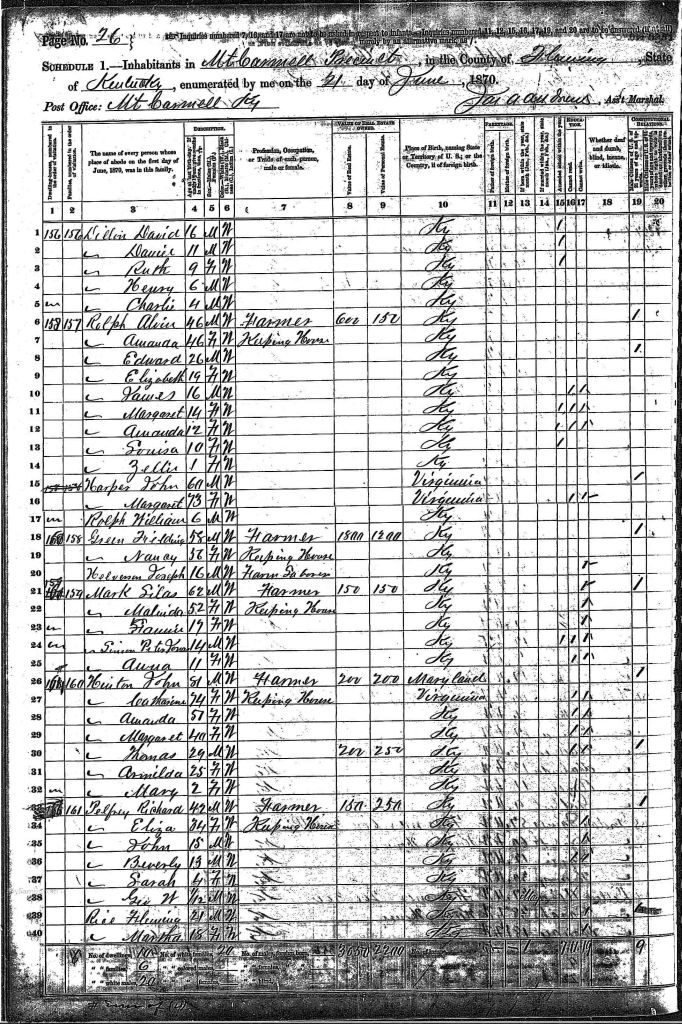 census image