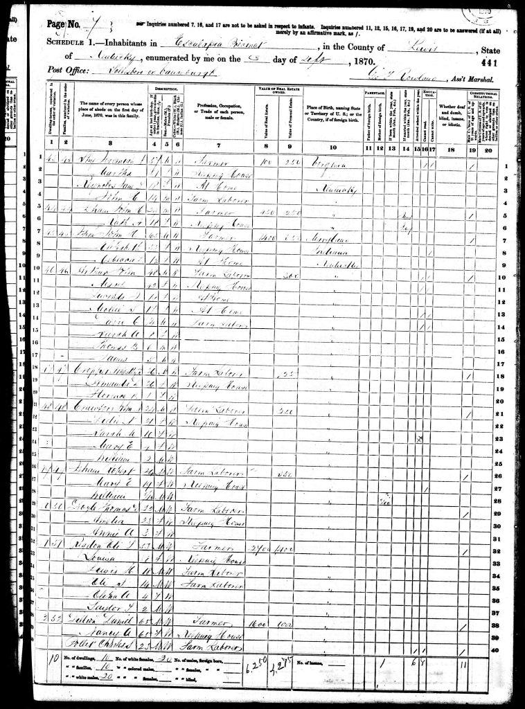 census image
