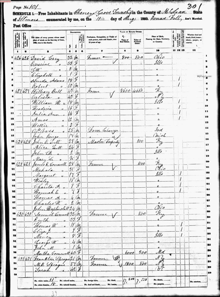 census image