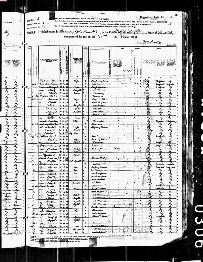 census image
