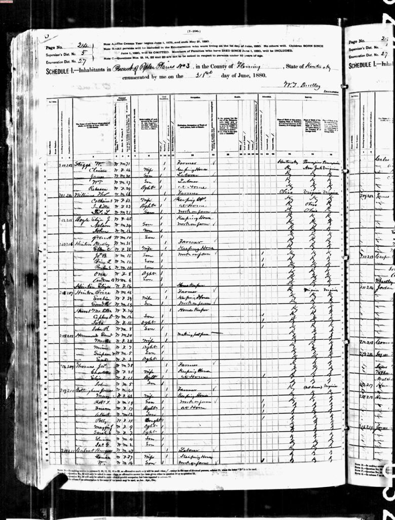 census image