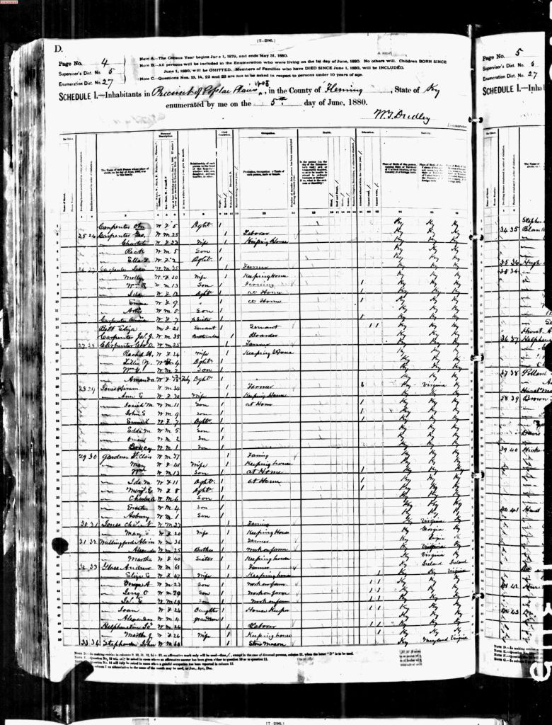 census image