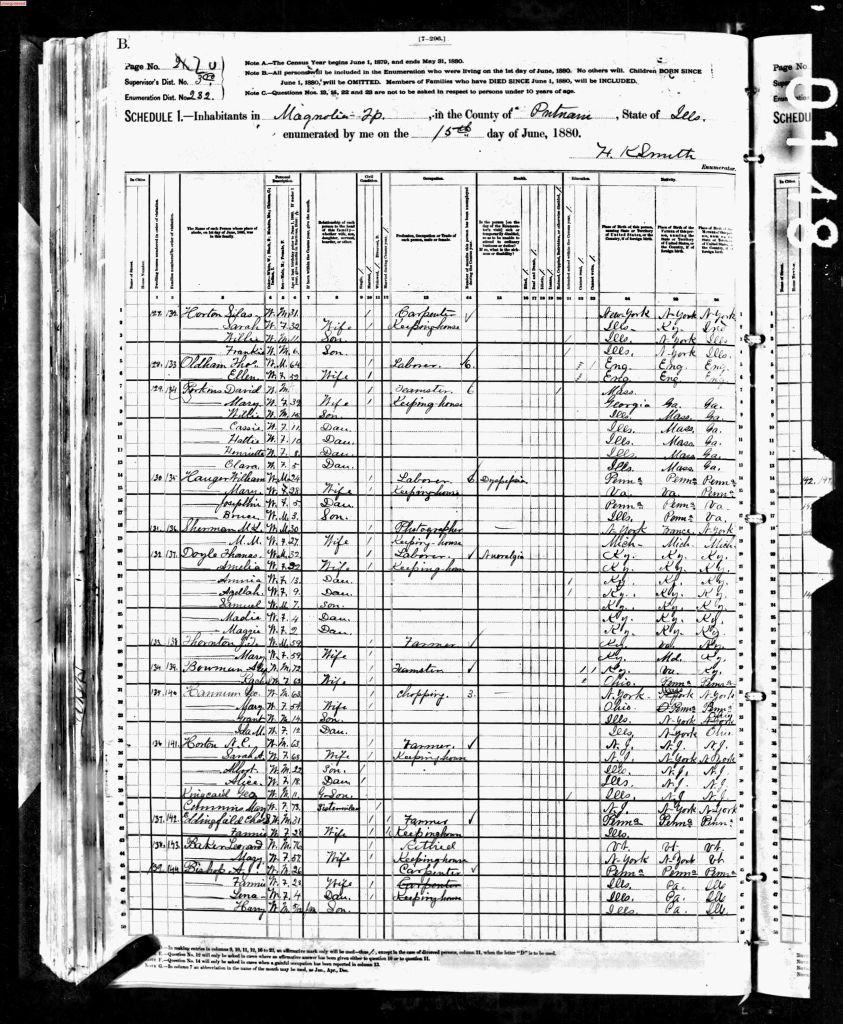 census image