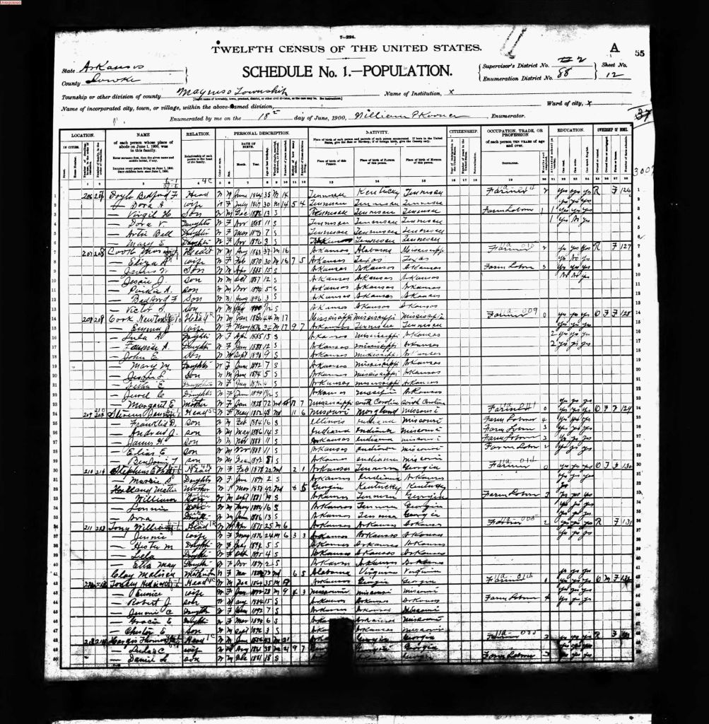 census image