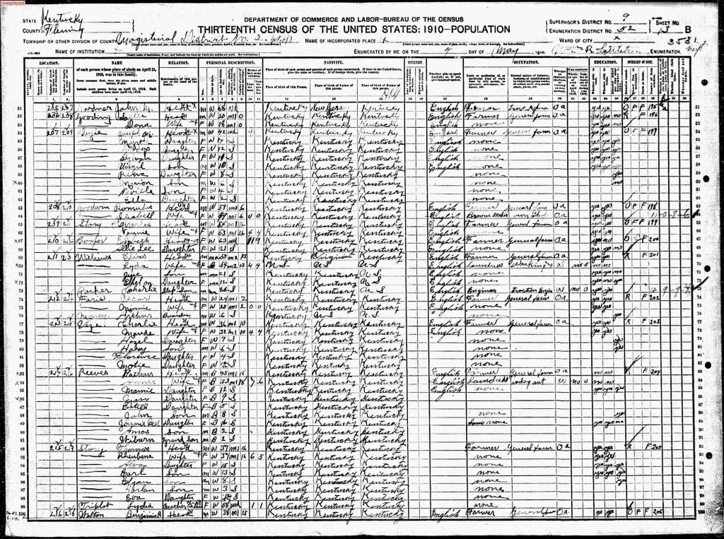 census image
