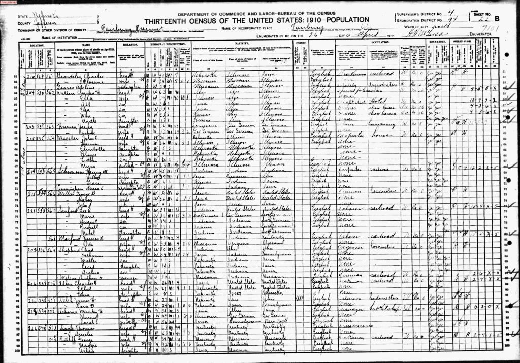 census image