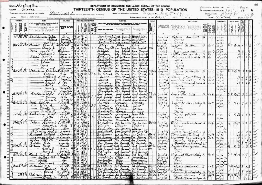 census image