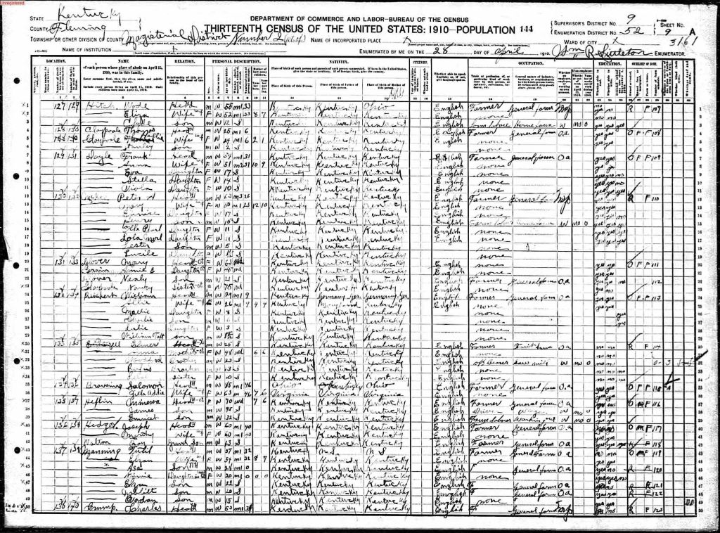 census image