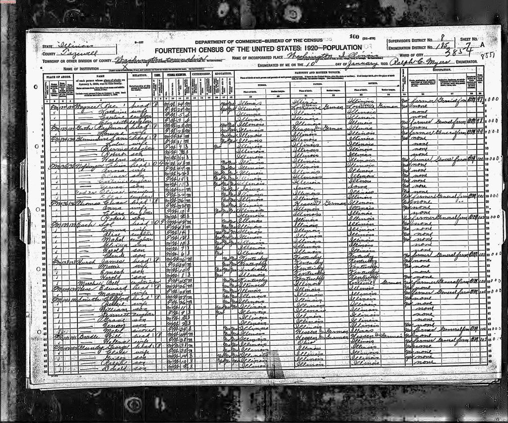 census image