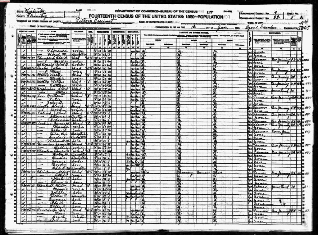 census image