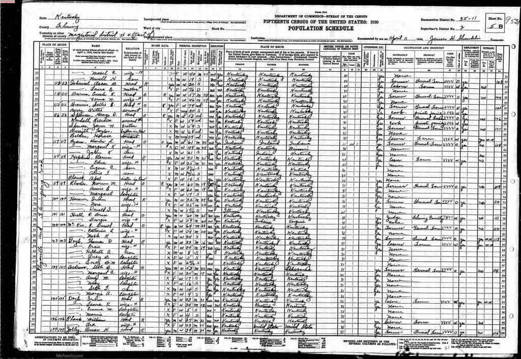 census image