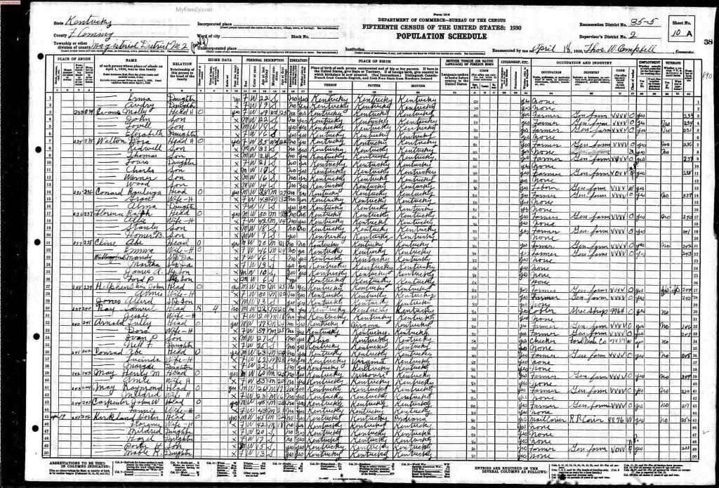 census image