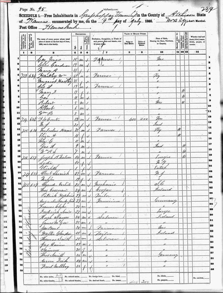 census image