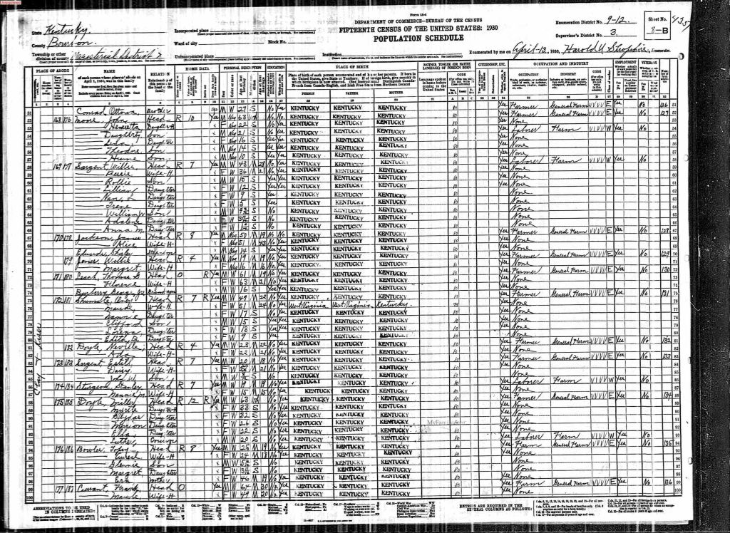 census image