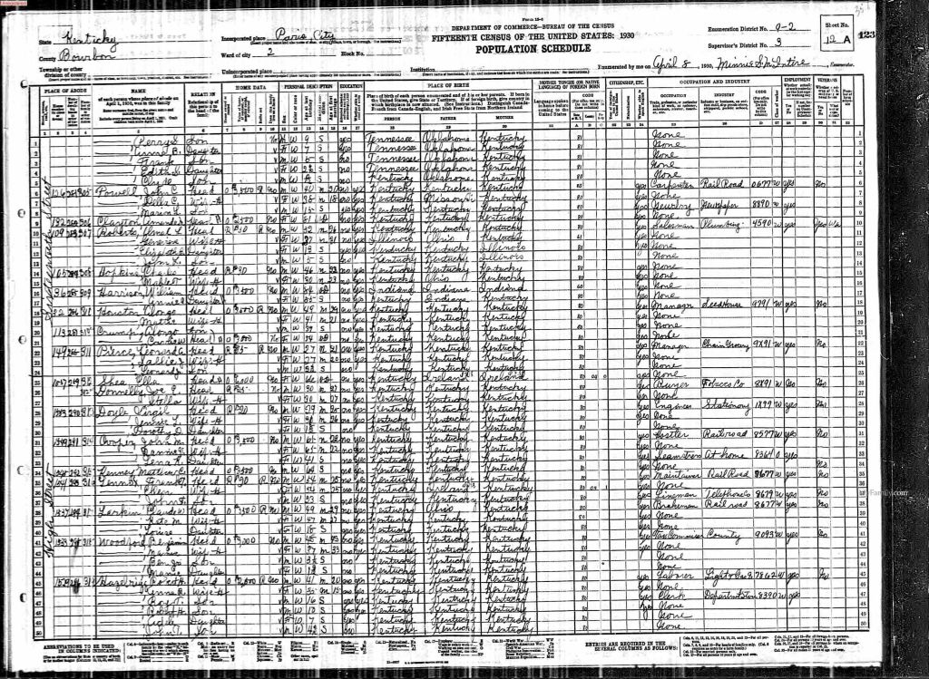 census image