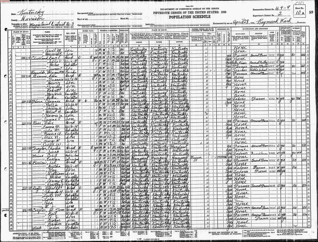 census image