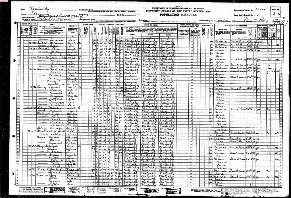 census image