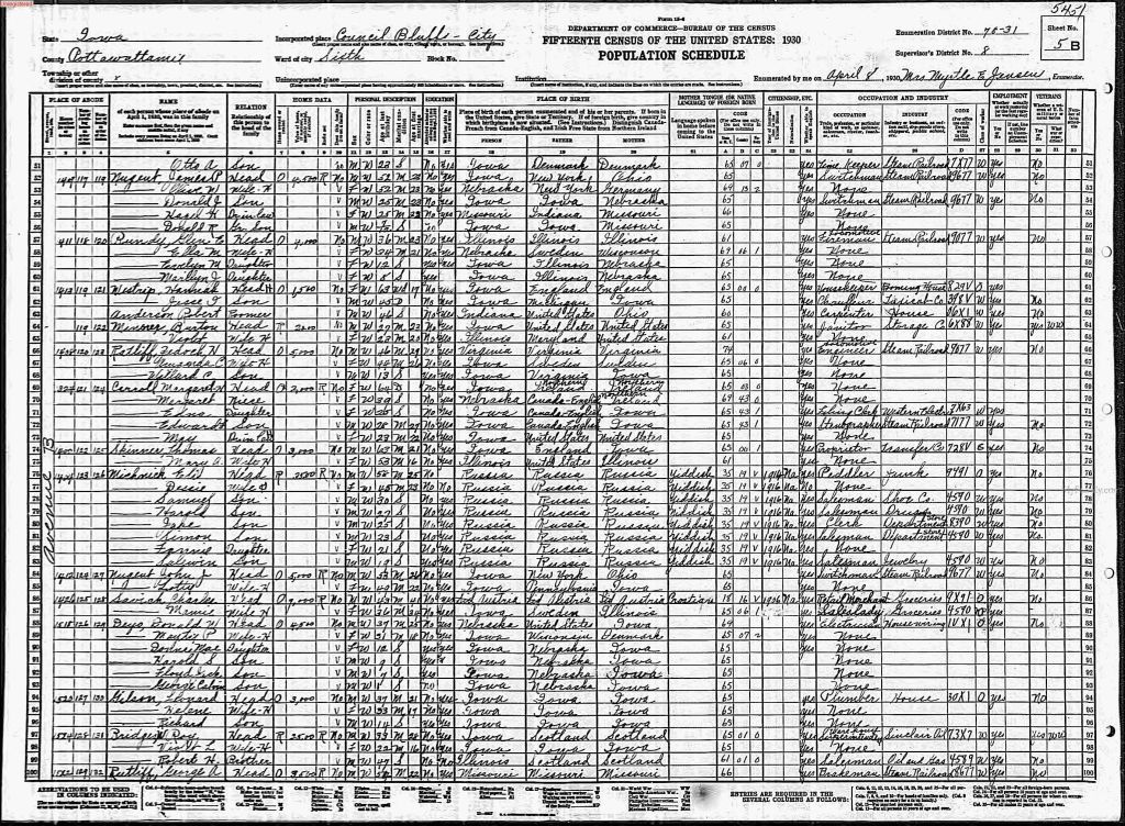 census image