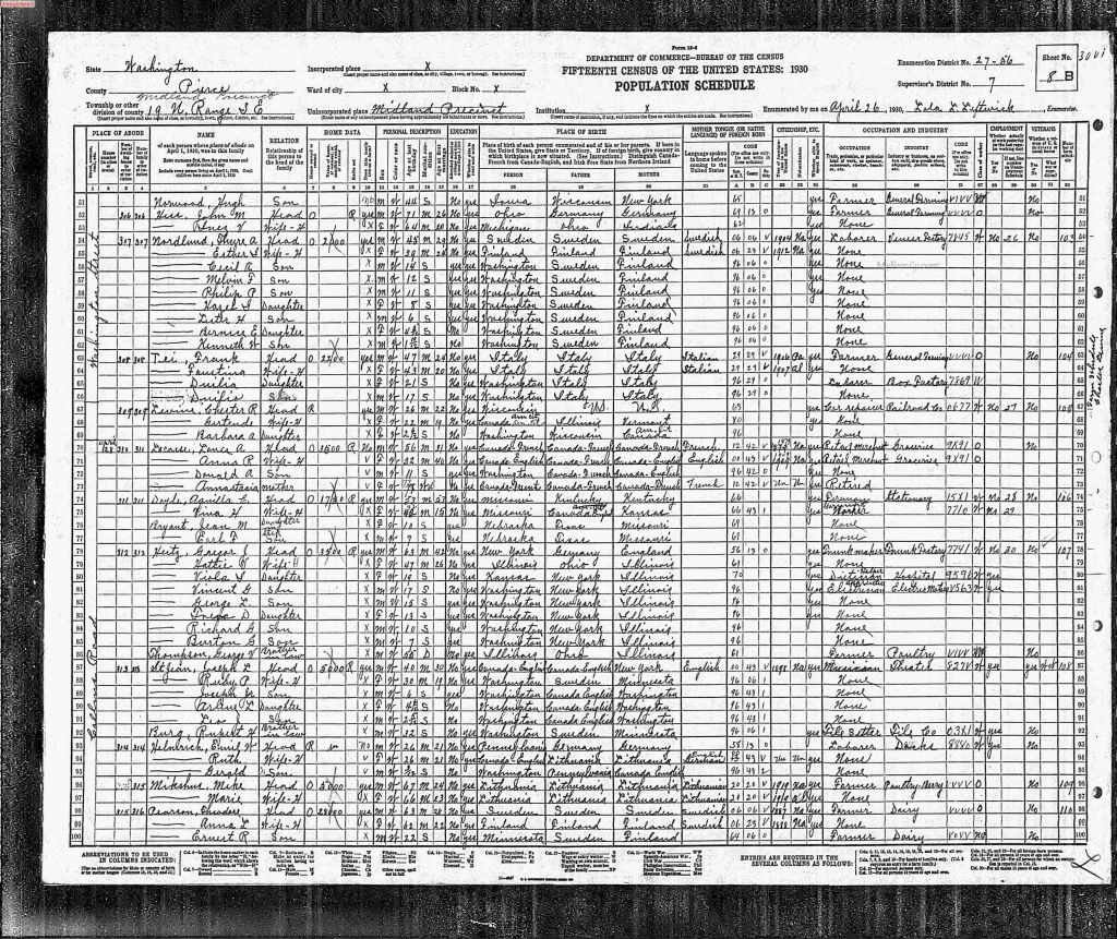 census image