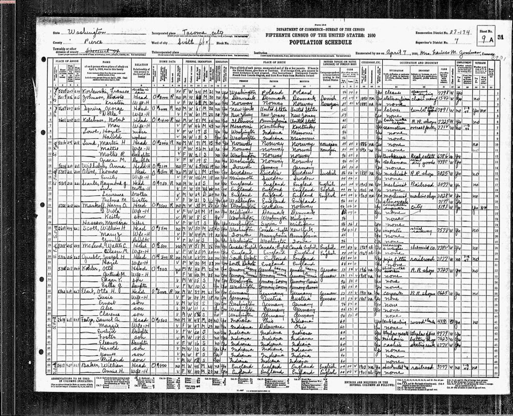 census image