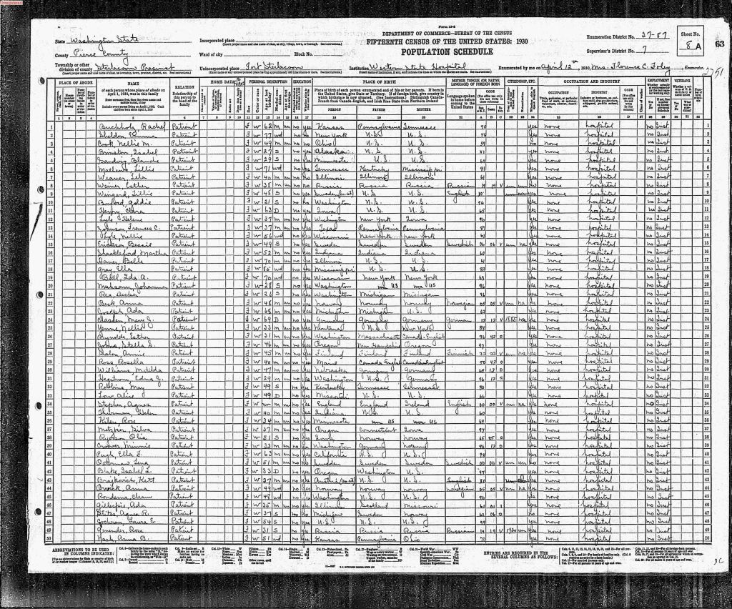 census image