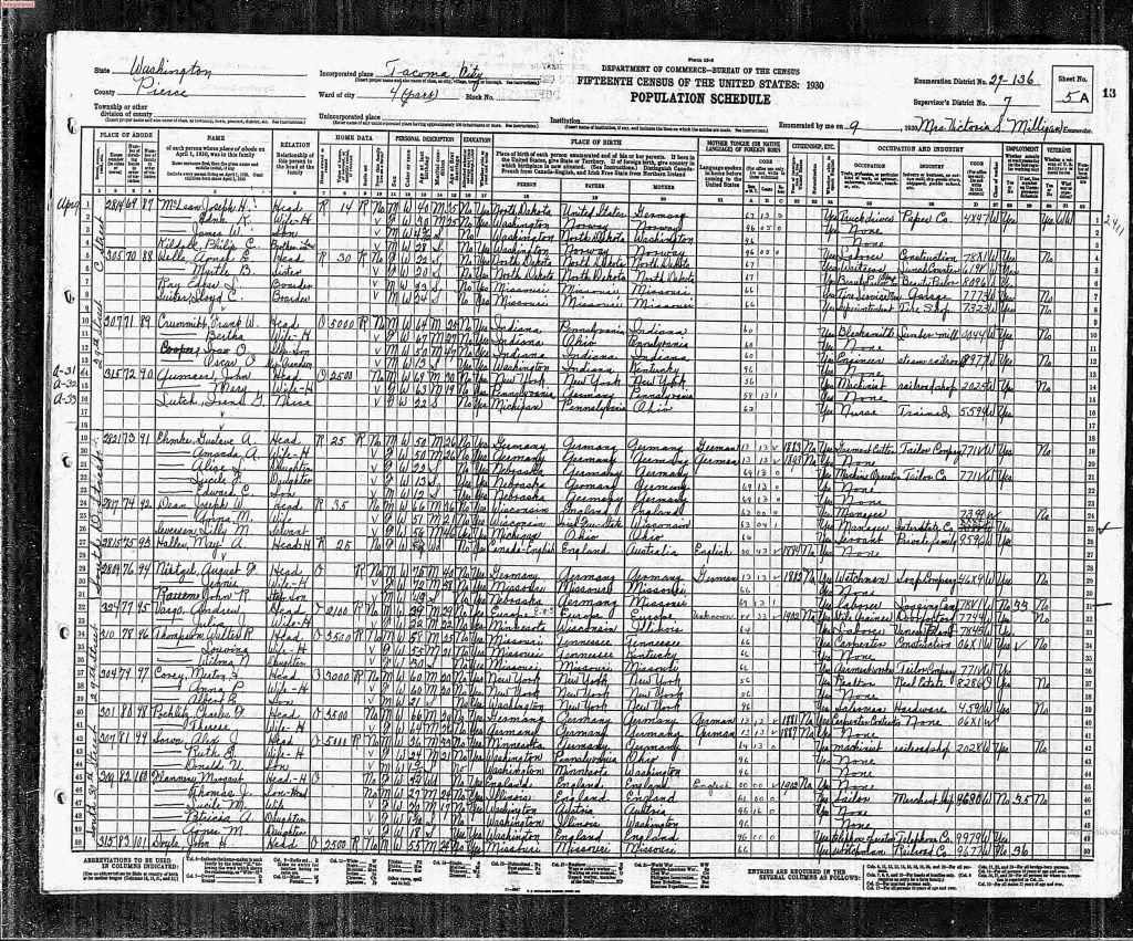census image