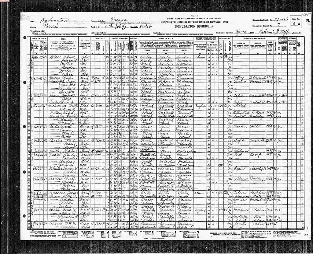 census image
