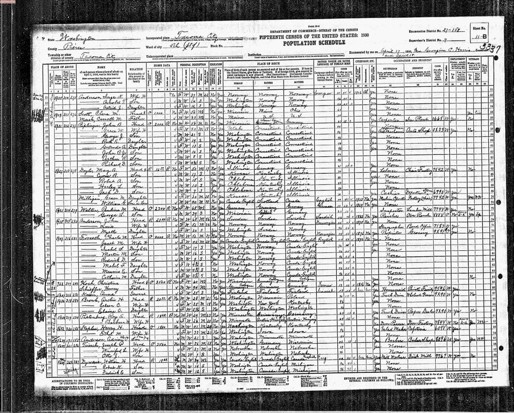 census image